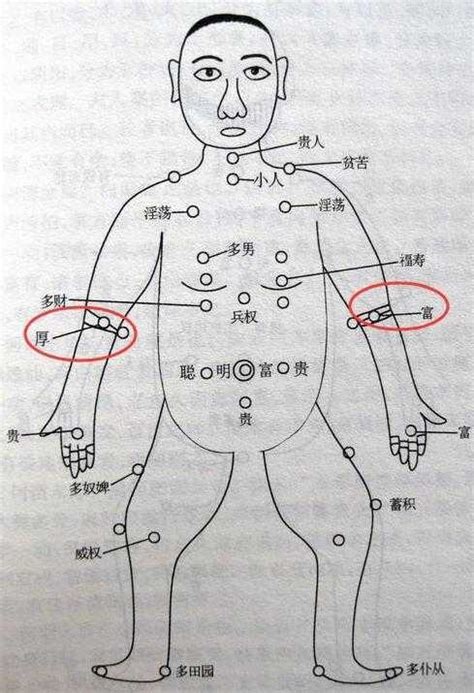 無玄關設計 右手臂有痣男